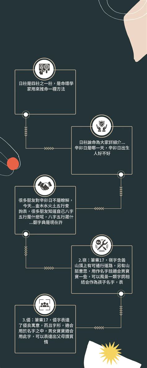 筆劃17劃的字|總畫數17畫的國字一覽